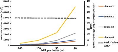 Chlorine Solutions for a Safe Method of Decontamination of Breast Pump Milk Collection Kits Before and After the Coronavirus Disease 2019 Pandemic